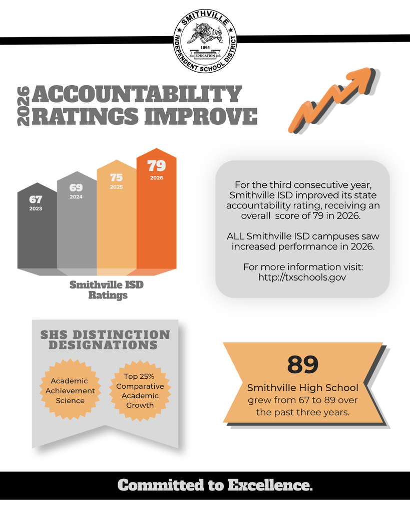 flyer with information about accountability scores, with a bar graph and scores for campuses