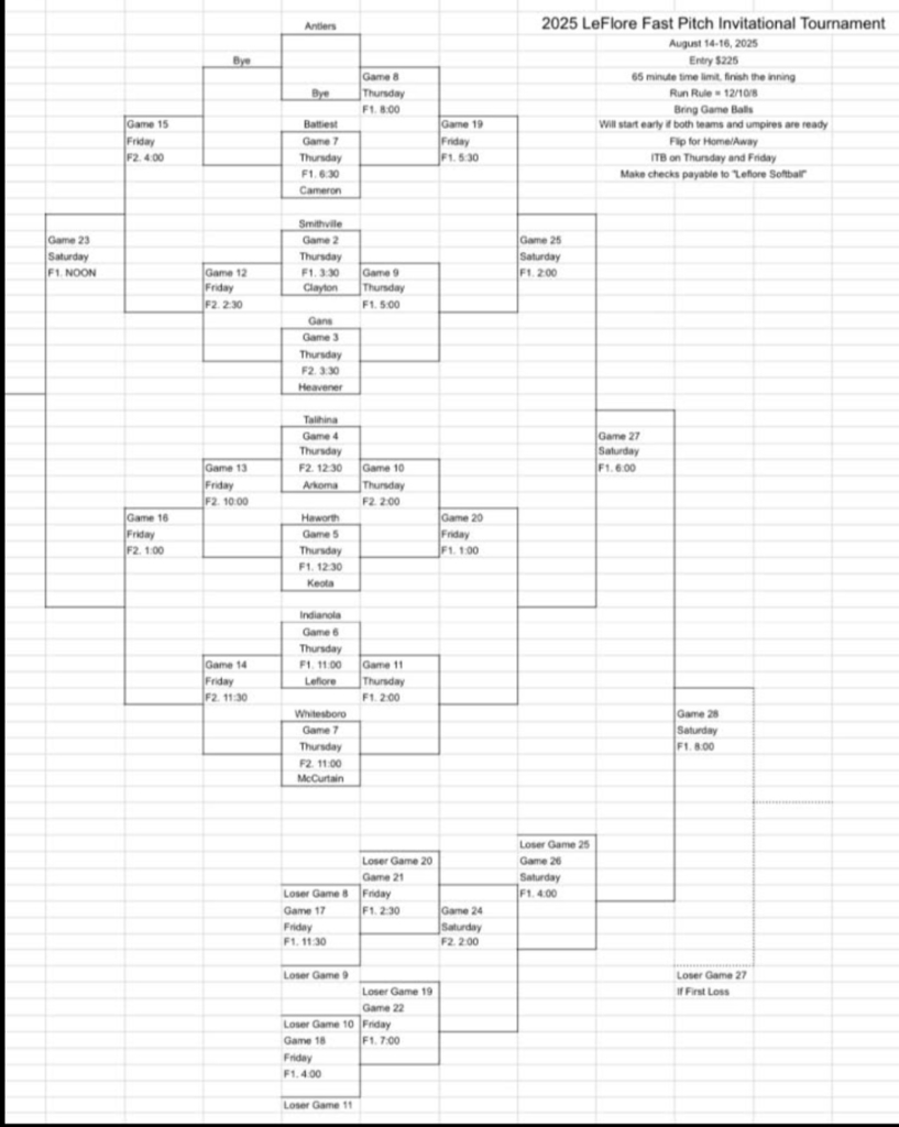 LeFlore Fast Pitch Invitational Tournament Bracket