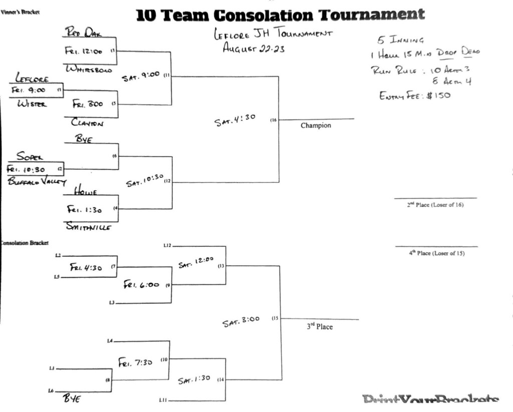 Revised LeFlore baseball JH tournament bracket