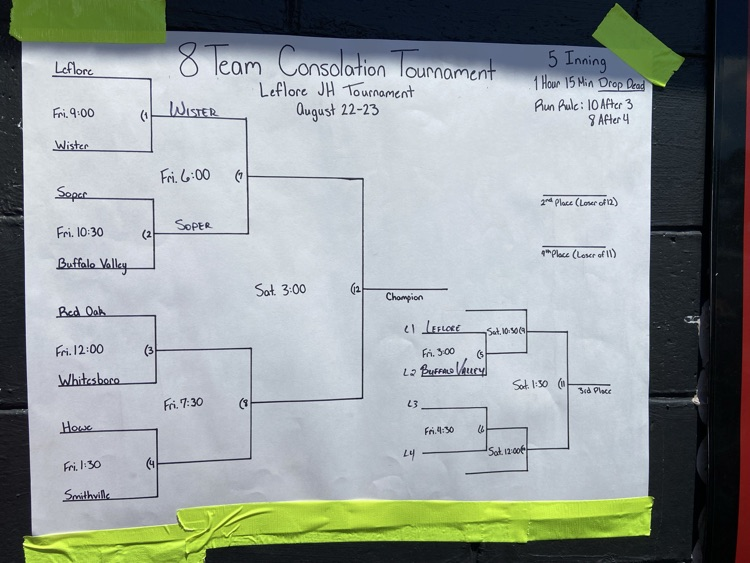 Leflore JH baseball tournament bracket August 22nd-23rd