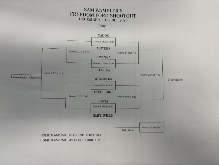 Savanna Tournament Brackets