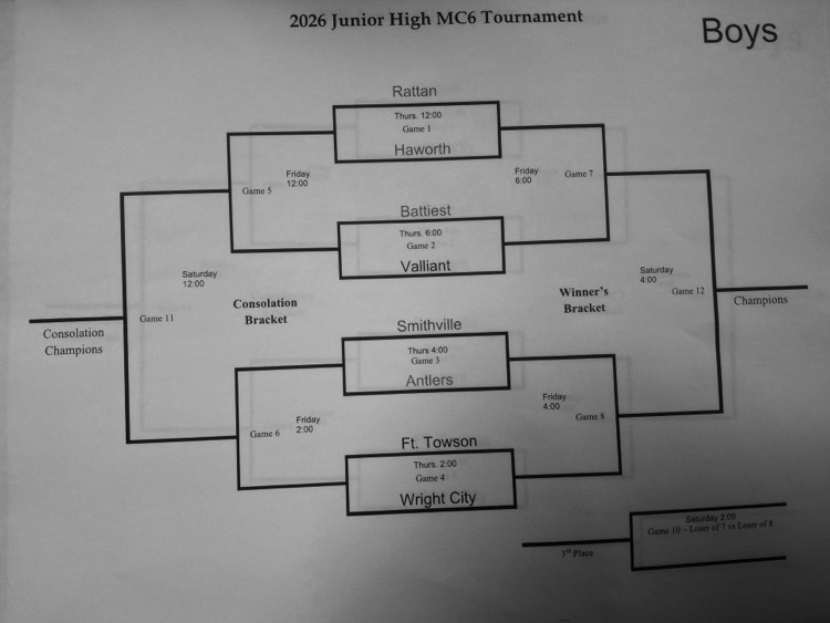 2026 boys jh mc-6 tournament bracket 