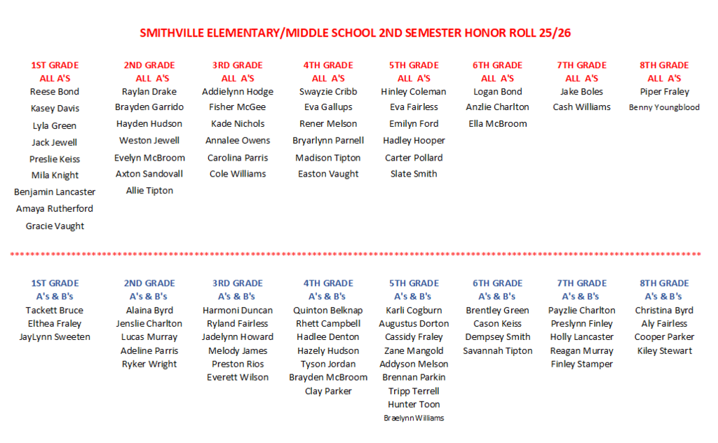 Honor Roll
