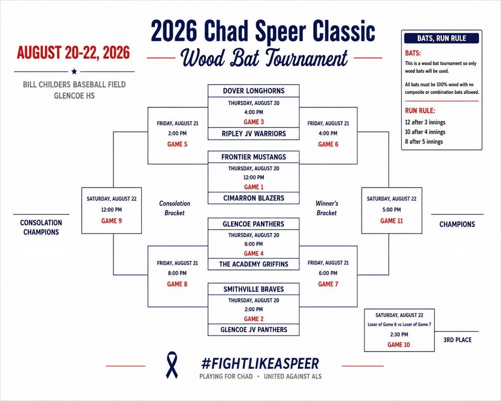 Glencoe Wood Bat Tournament Bracket August 20th-22nd