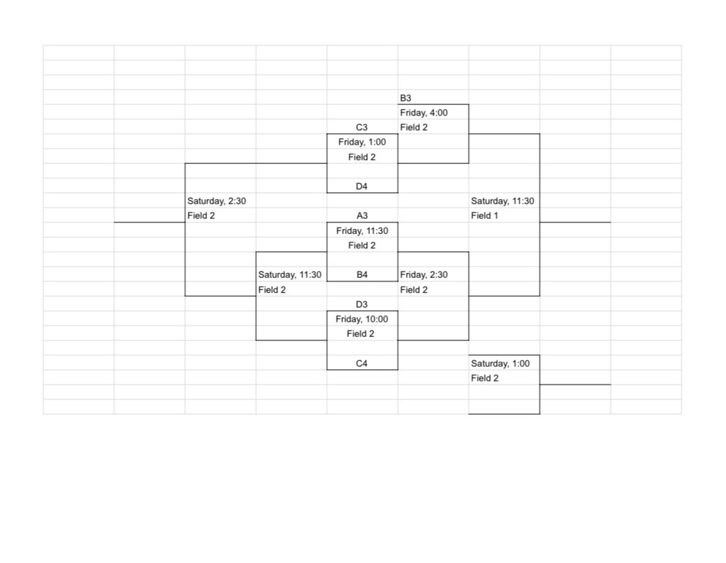 LeFlore Fast Pitch Invitational Tournament