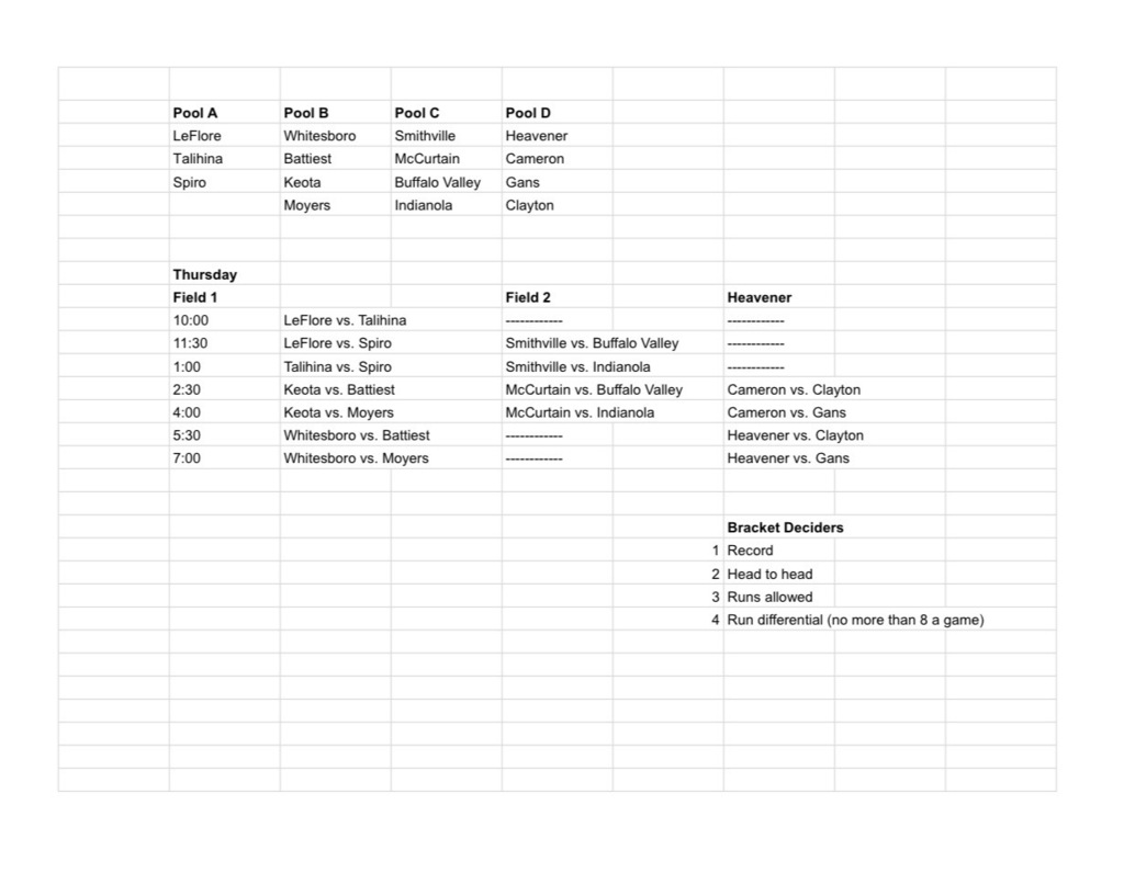 LeFlore Fast Pitch Invitational Tournament