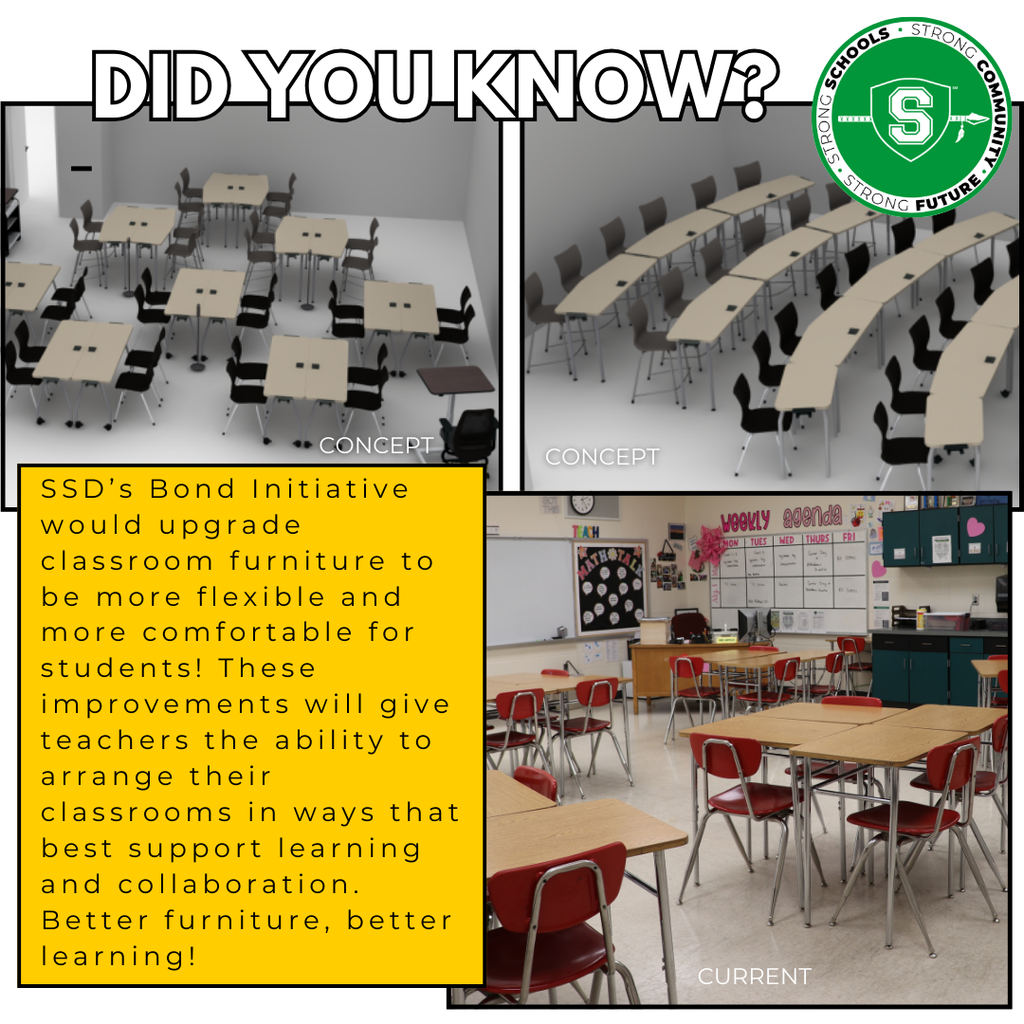 SSD’s Bond Initiative would upgrade classroom furniture to be more flexible and more comfortable for students! These improvements will give teachers the ability to arrange their classrooms in ways that best support learning and collaboration. Better furniture, better learning!