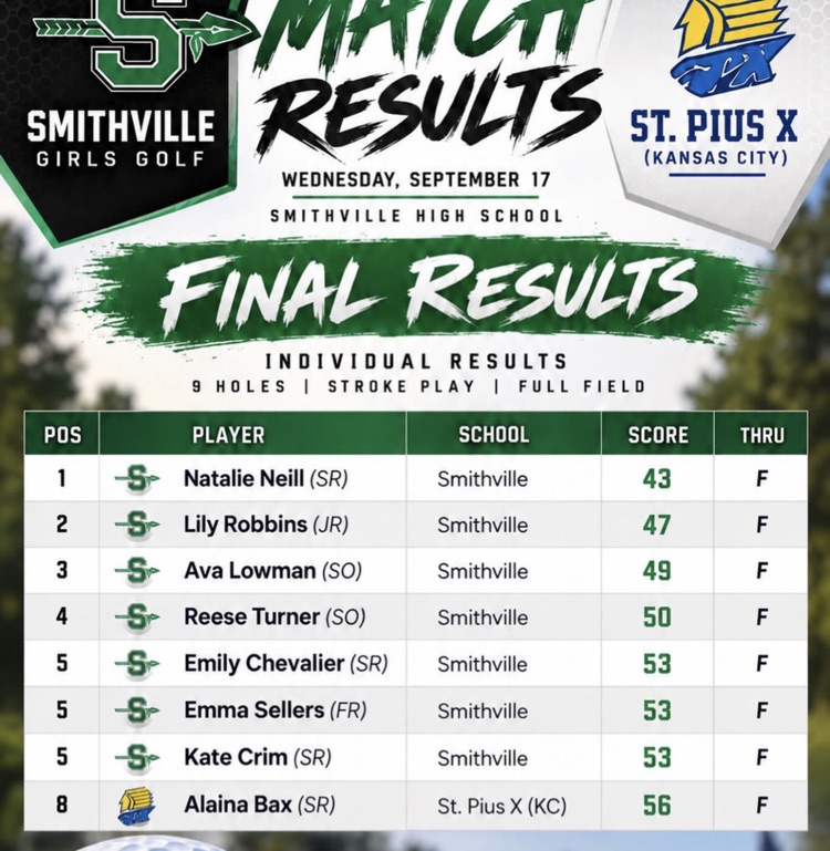 girls golf match results