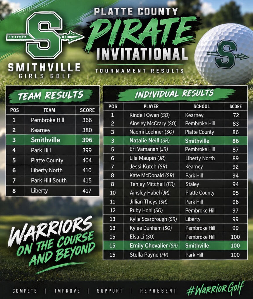 golf results