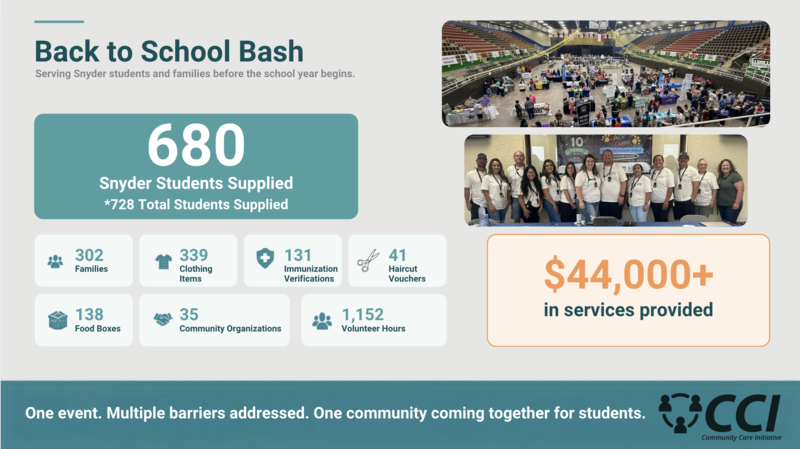 Back to school bash statistics