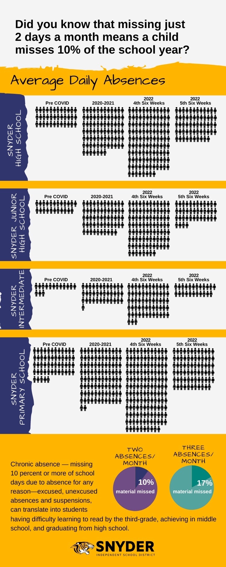 absences infographic