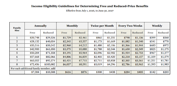 Income Eligibility Guidelines for determining free and reduced- price benefits table
