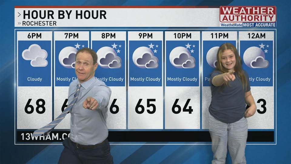 weather