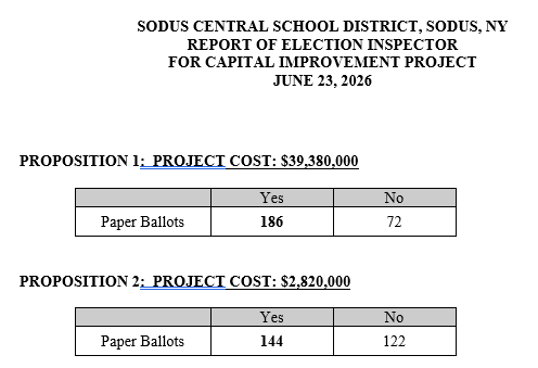 Capital Project Vote Results