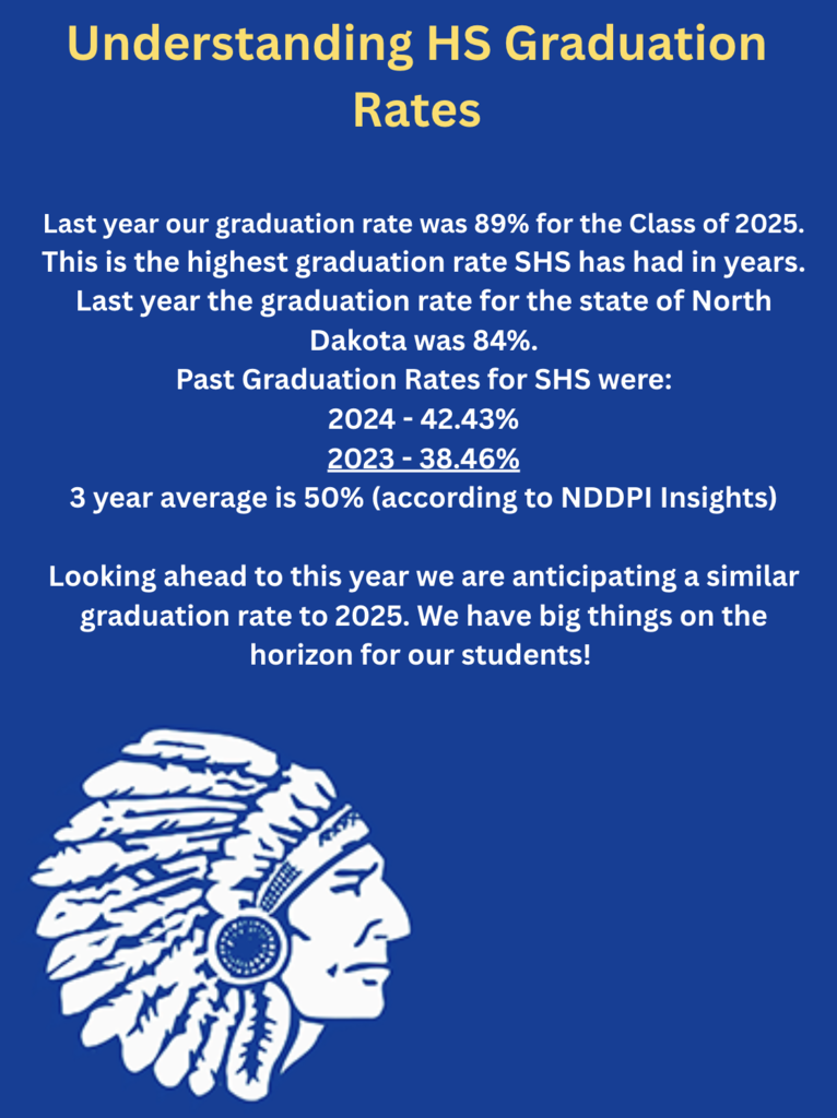 graduation rates