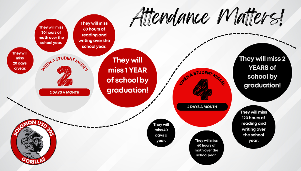 Attendance