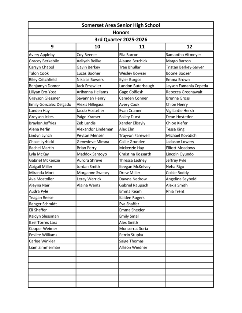Sr. High Honors