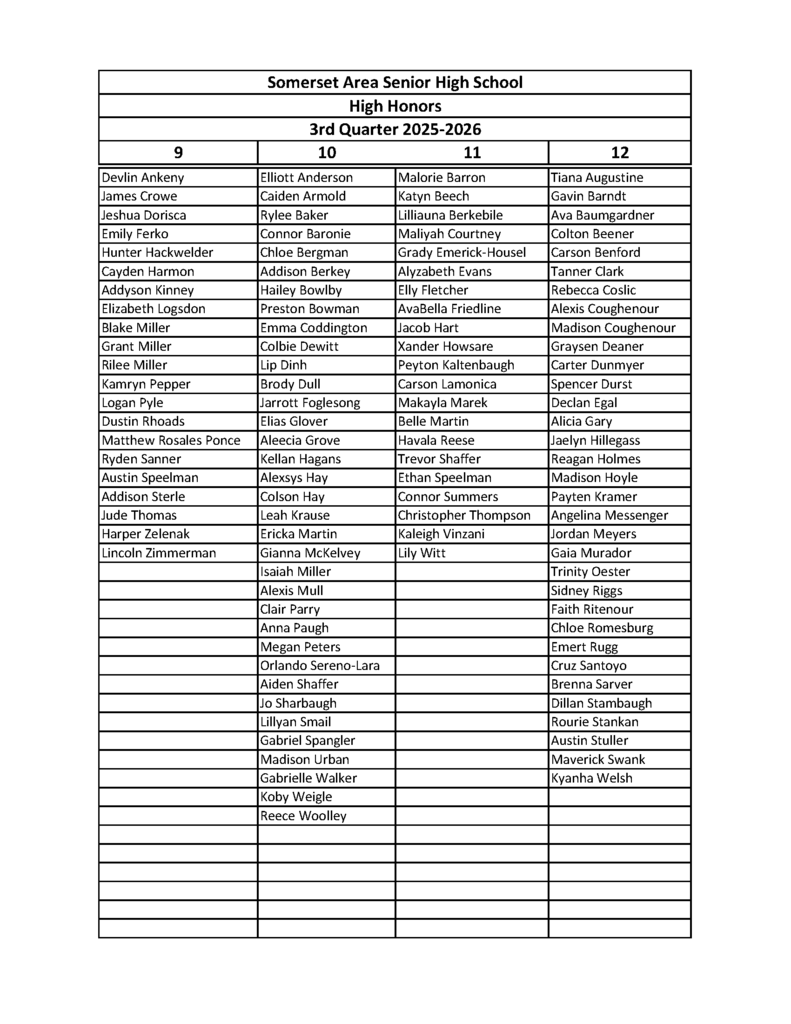 Sr. High High Honors