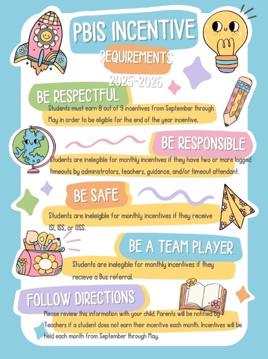 PBIS Requirements