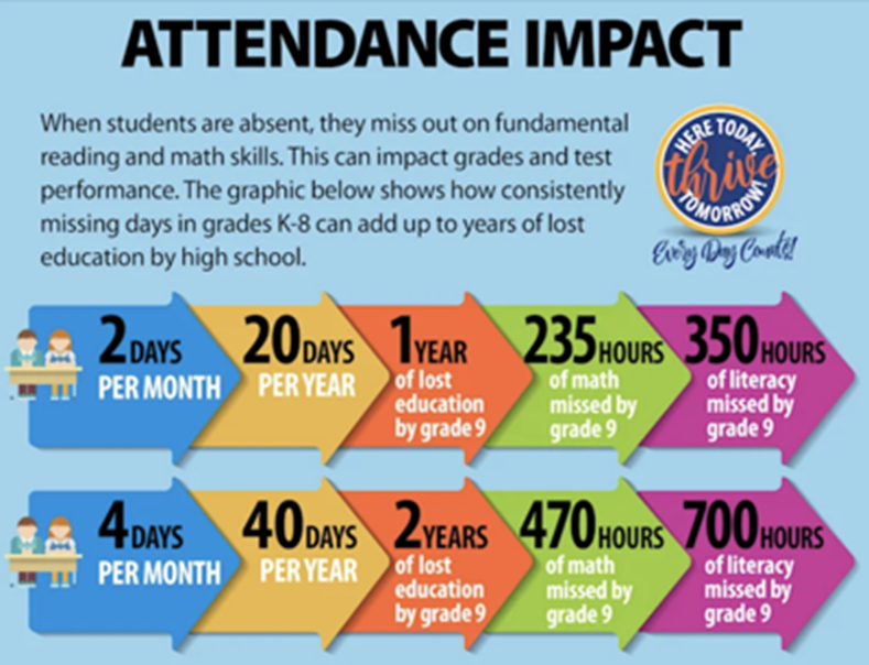 attendance infograph