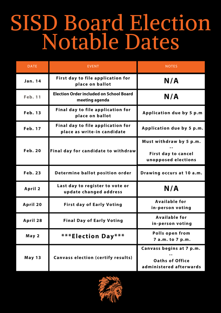 Board of Trustees election info