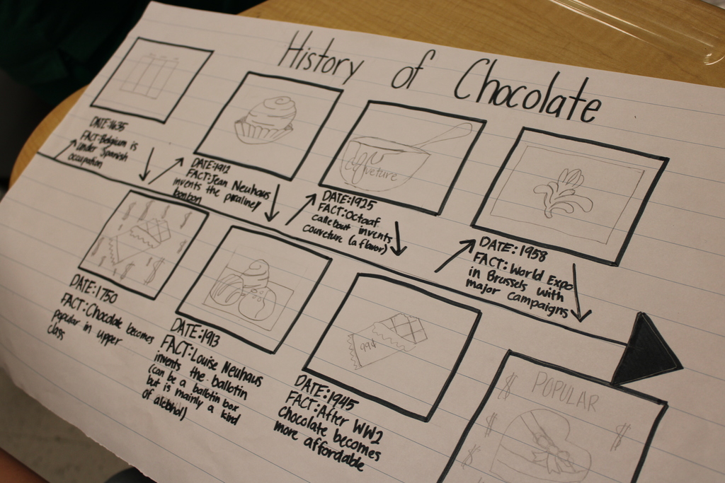 History of chocolate project