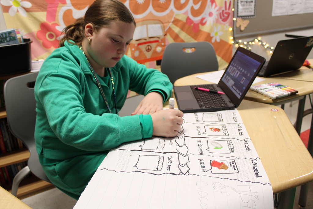 History of chocolate project