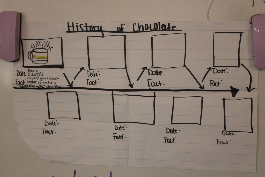 History of chocolate project
