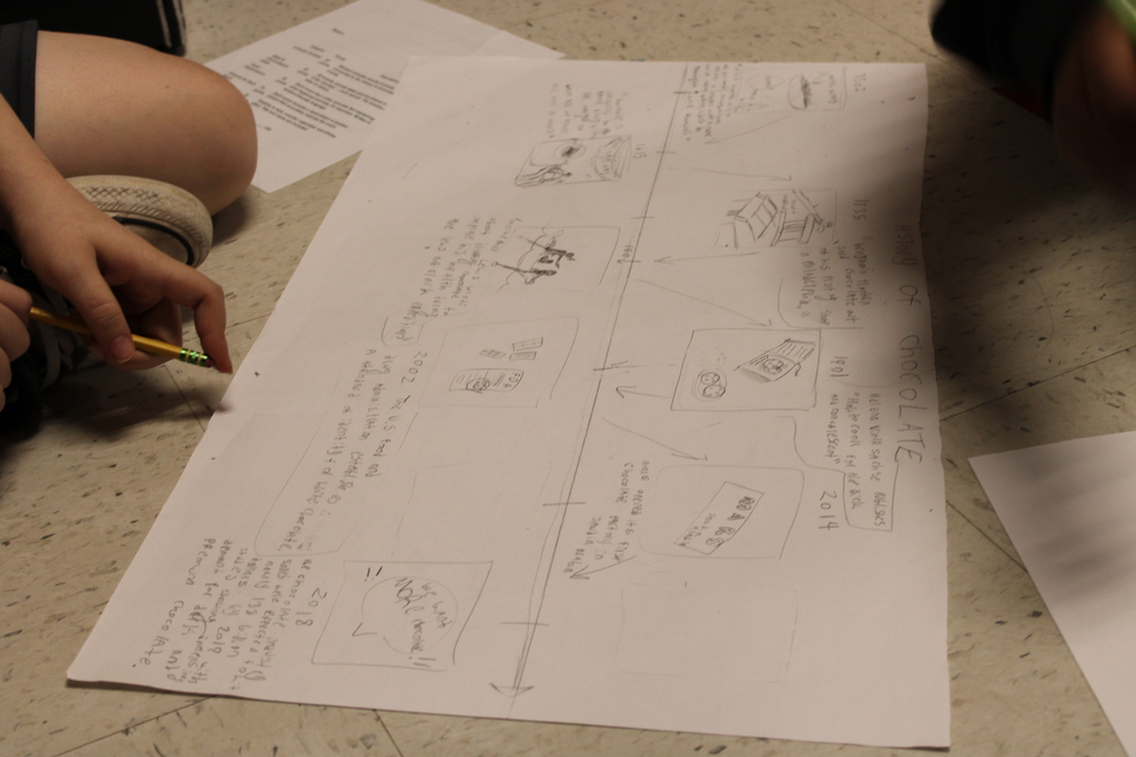 History of chocolate project