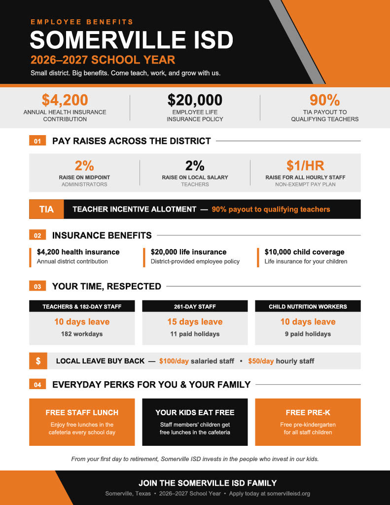 2026-27 Compensation Plan
