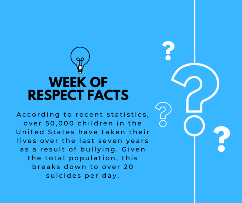 According to recent statistics, over 50,000 children in the United States have taken their lives over the last seven years as a result of bullying. Given the total population, this breaks down to over 20 suicides per day. According to recent statistics, over 50,000 children in the United States have taken their lives over the last seven years as a result of bullying. Given the total population, this breaks down to over 20 suicides per day.
