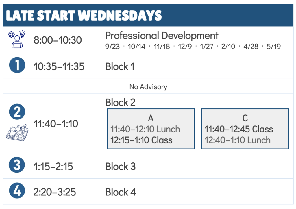 A grid displays schedule details for late start Wednesdays. Sections for blocks 1-4, with times and activities.