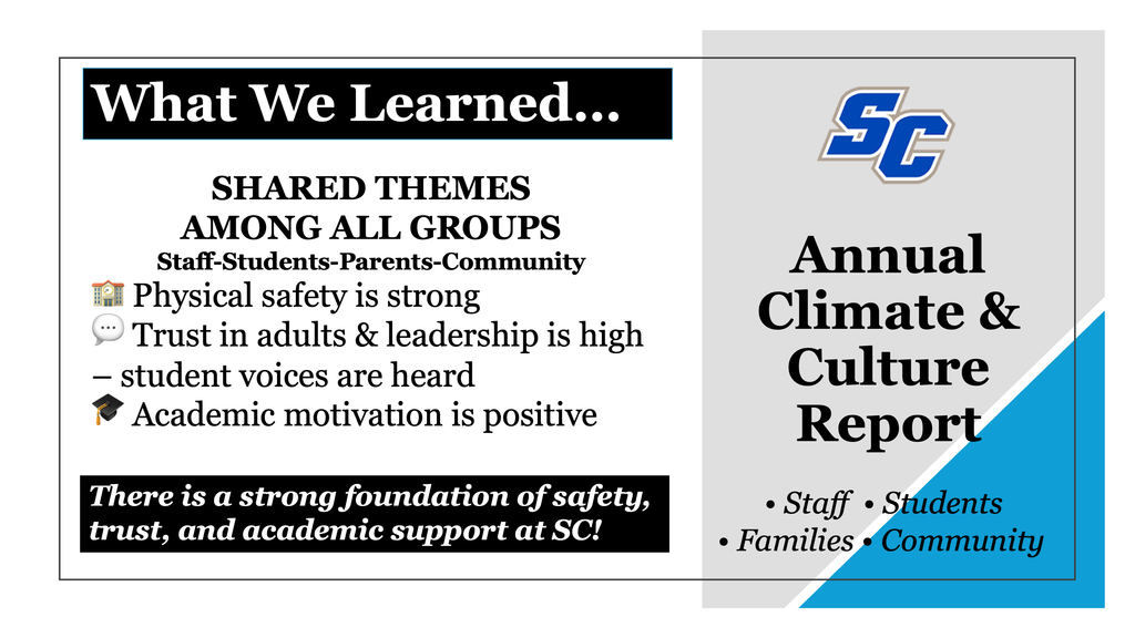 What We Learned... SHARED THEMES AMONG ALL GROUPS Staff-Students-Parents-Community en Physical safety is strong ® Trust in adults & leadership is high - student voices are heard R Academic motivation is positive There is a strong foundation of safety, trust, and academic support at SC! SC Annual Climate & Culture Report • Staff • Students • Families • Community