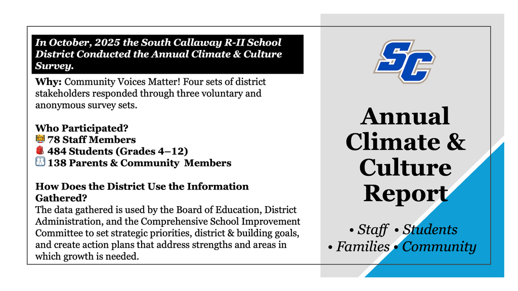 In October, 2025 the South Callaway R-II School istrict Conducted the Annual Climate & Culture Survey. Why: Community Voices Matter! Four sets of district stakeholders responded through three voluntary and anonymous survey sets. Who Participated? le] 78 Staff Members 484 Students (Grades 4-12) B 138 Parents & Community Members How Does the District Use the Information Gathered? The data gathered is used by the Board of Education, District Administration, and the Comprehensive School Improvement Committee to set strategic priorities, district & building goals, and create action plans that address strengths and areas in which growth is needed. SC Annual Climate & Culture Report • Staff • Students • Families • Community