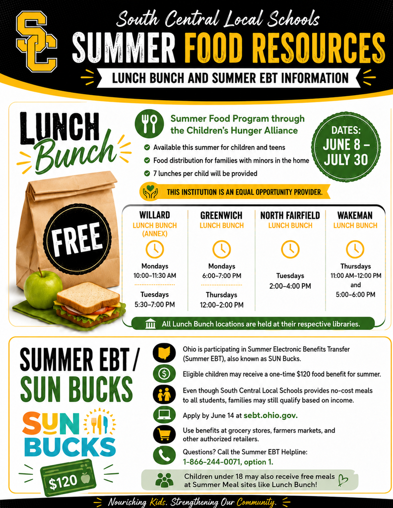 Summer Food Resources Poster