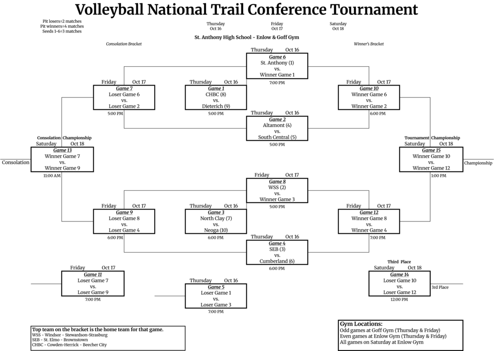 Volleyball NTC Tournament Schedule