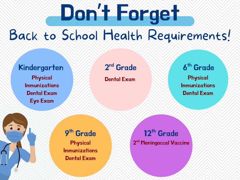 Health requirements
