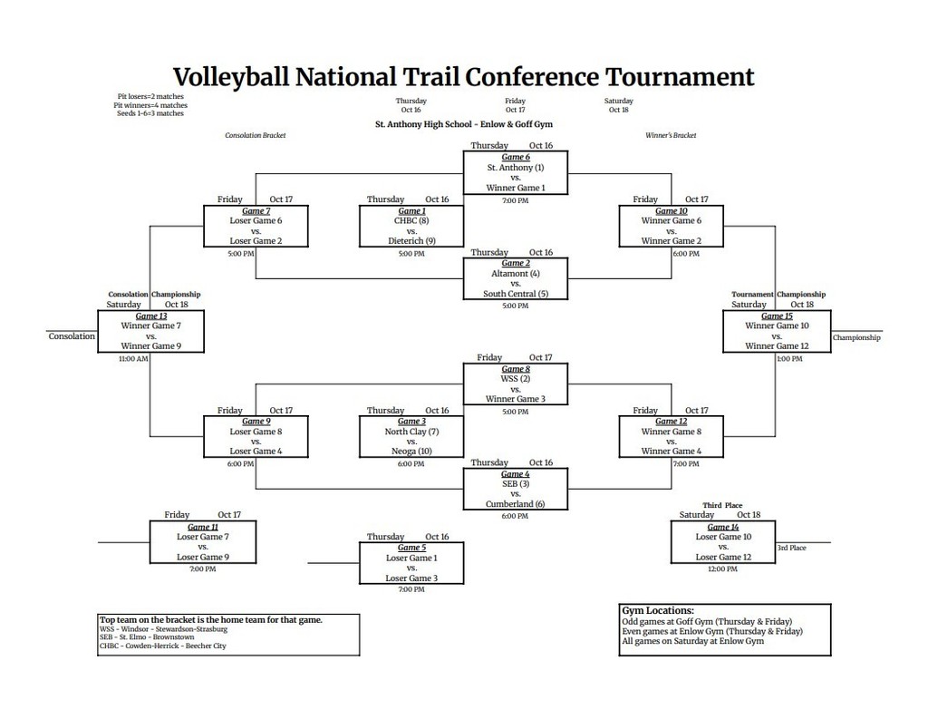 NTC Volleyball Bracket