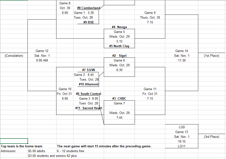 8th grade tourney