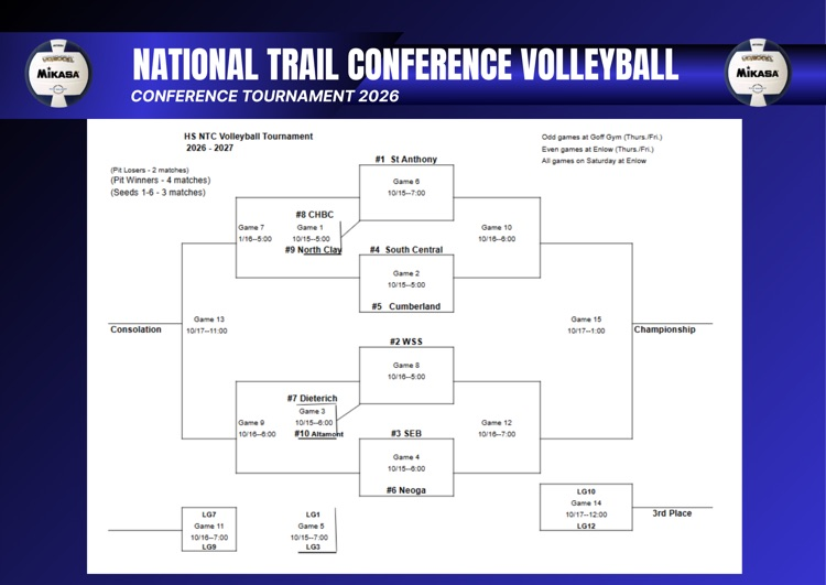 NTC VB 2026