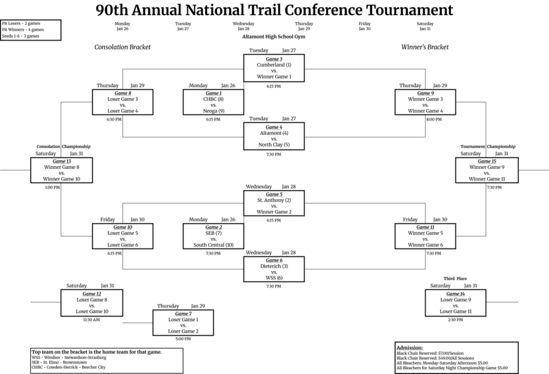 Boys NTC Tournament