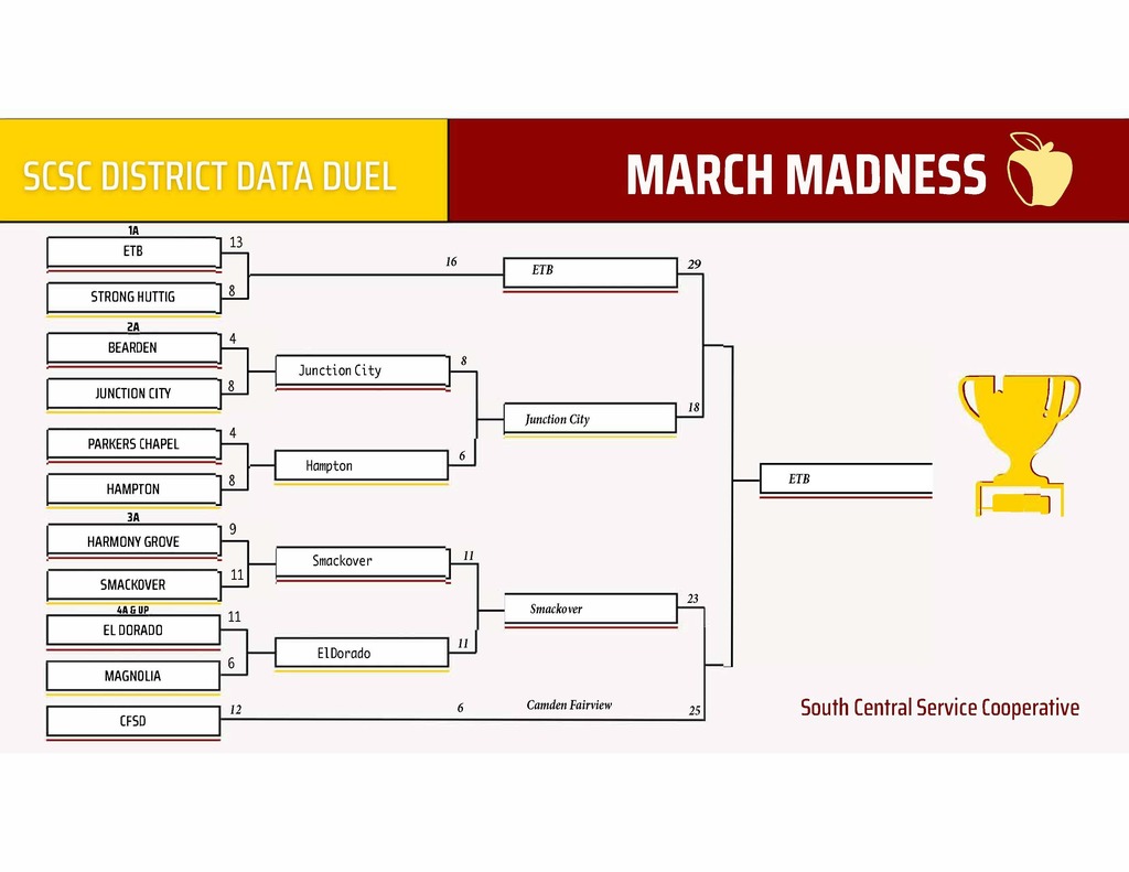 Winner of Math Bracket-Data Duel