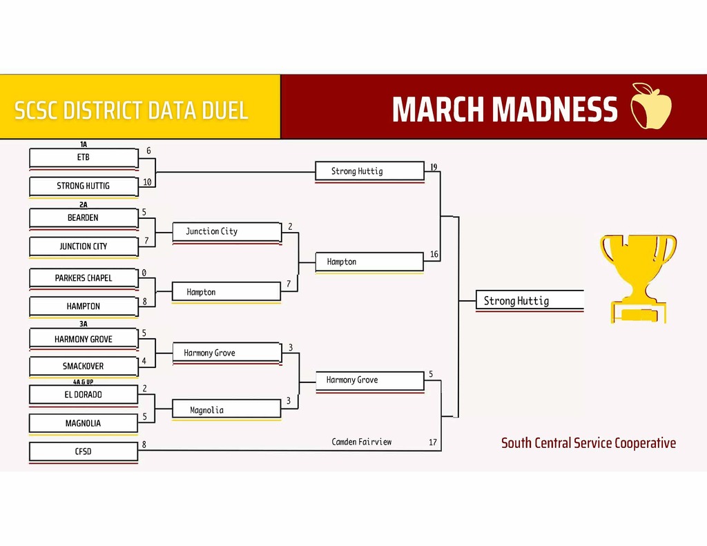 Final Winner-Data Duel ELA