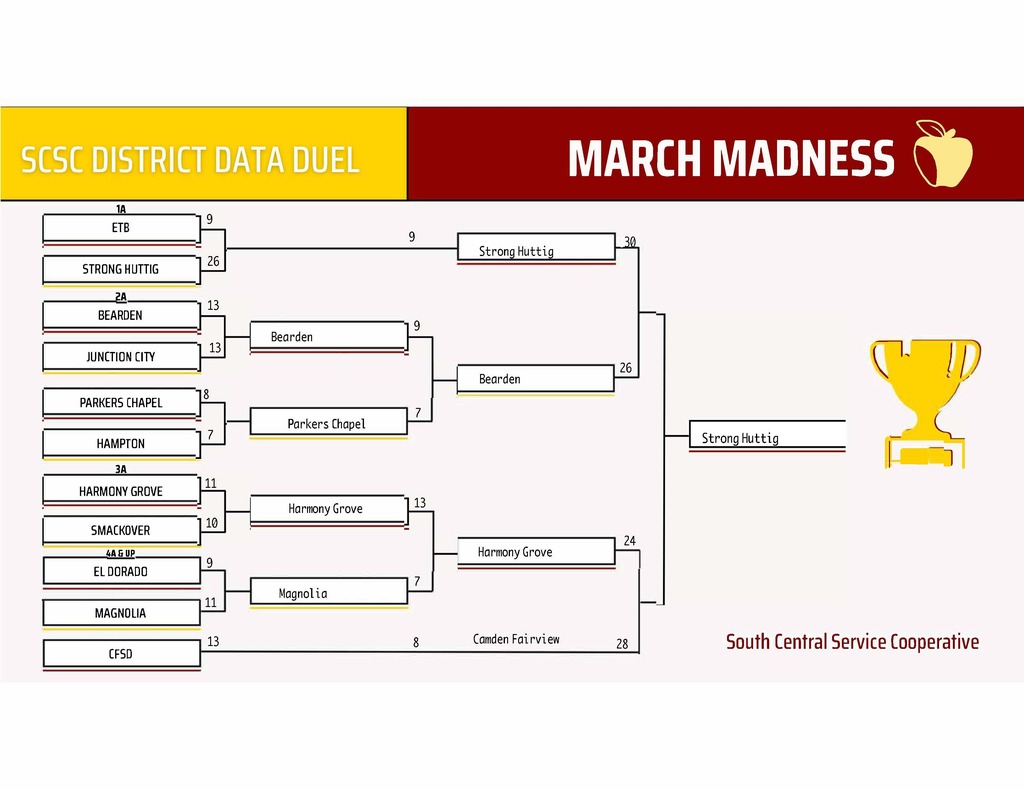 Science round 4