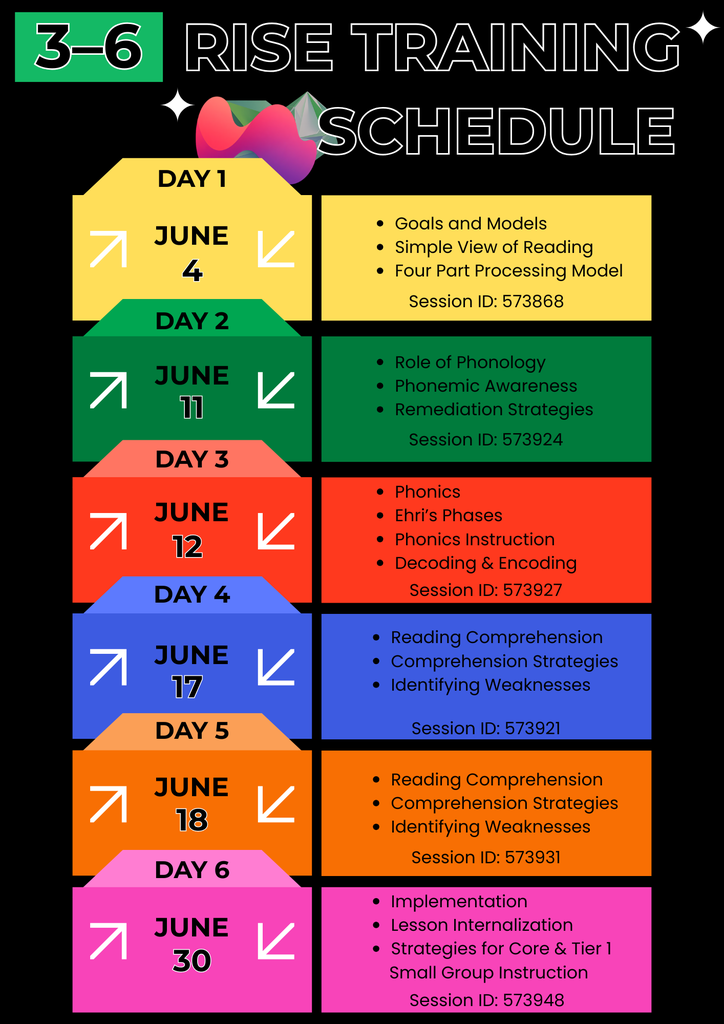 3-6 Grades Rise Training Dates