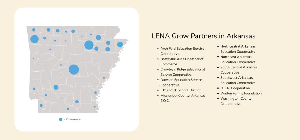 screenshot of Lena program participation