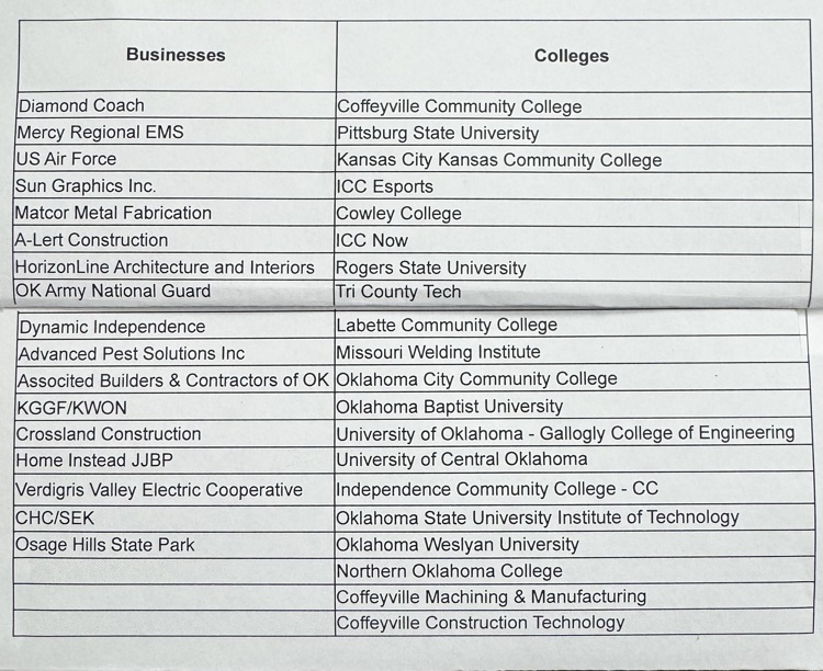 Available businesses & schools