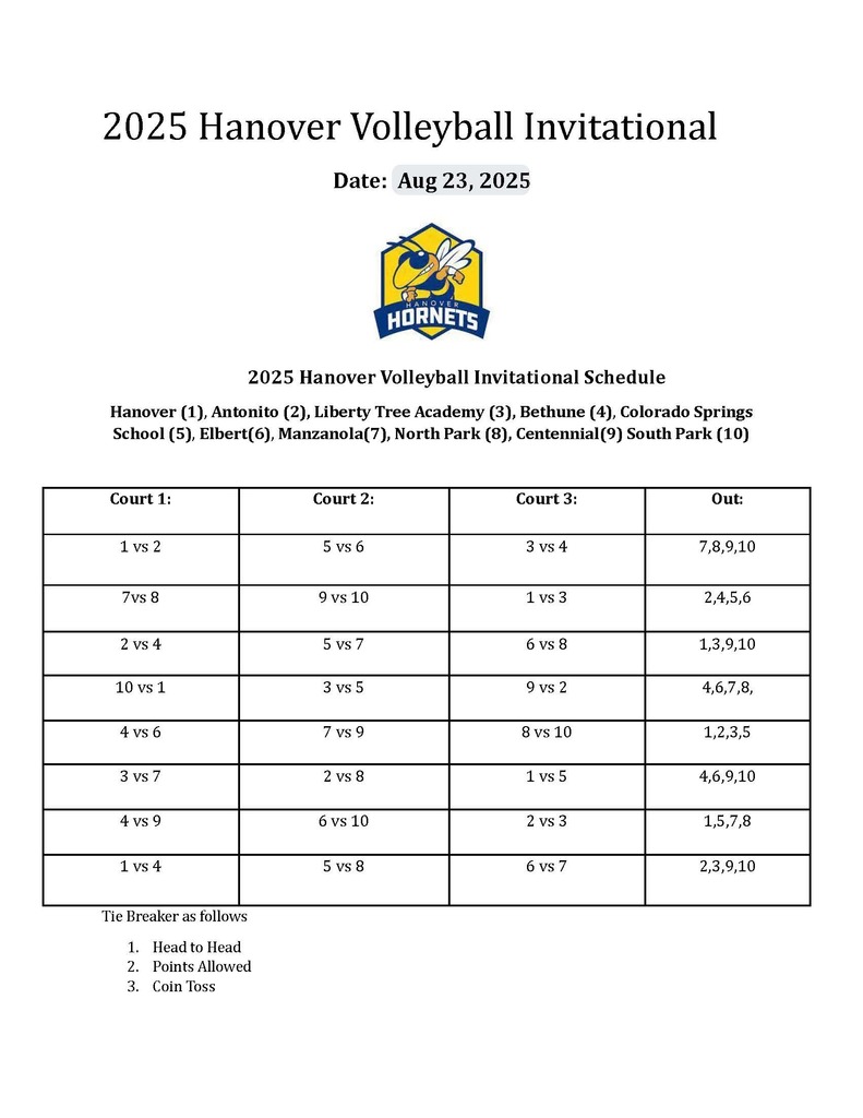 2025 Hanover Volleyball Invitational Date: Aug 23, 2025 2025 Hanover Volleyball Invitational Schedule Hanover (1), Antonito (2), Liberty Tree Academy (3), Bethune (4), Colorado Springs School (5), Elbert(6), Manzanola(7), North Park (8), Centennial(9) South Park (10) Court 1: Court 2: Court 3: Out: 1 vs 2 5 vs 6 3 vs 4 7,8,9,10 7vs 8 9 vs 10 1 vs 3 2,4,5,6 2 vs 4 5 vs 7 6 vs 8 1,3,9,10 10 vs 1 3 vs 5 9 vs 2 4,6,7,8, 4 vs 6 7 vs 9 8 vs 10 1,2,3,5 3 vs 7 2 vs 8 1 vs 5 4,6,9,10 4 vs 9 6 vs 10 2 vs 3 1,5,7,8 1 vs 4 5 vs 8 6 vs 7 2,3,9,10 Tie Breaker as follows 1. Head to Head 2. Points Allowed 3. Coin Toss