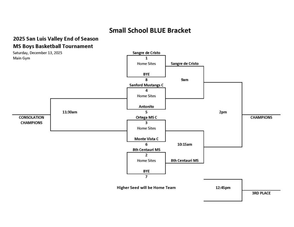 MS Boys Small School Bracket