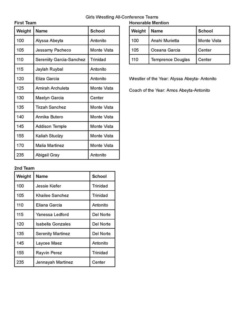 25-26 All -Conference Girls Wrestling Team